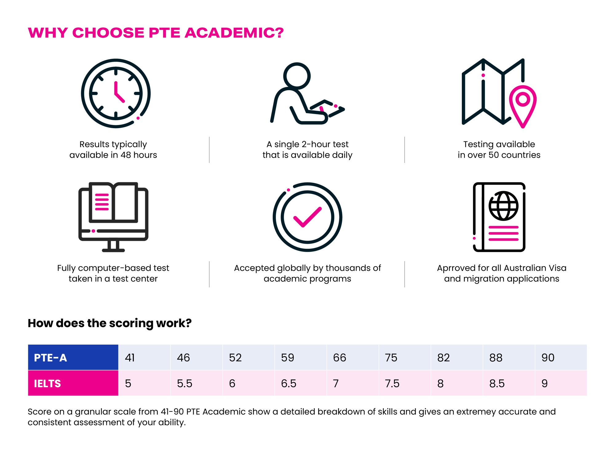 01_Greenwich_PET_to_IELTS_Comparison_Graphic_Redesign_Jul2024-png